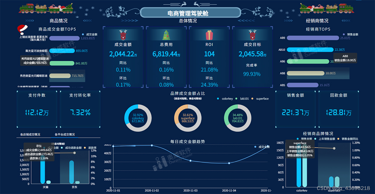 数据可视化工具中的显眼包：奥威BI自带方案上阵