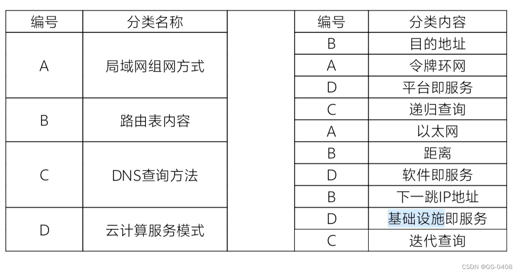 网络实用技术答案