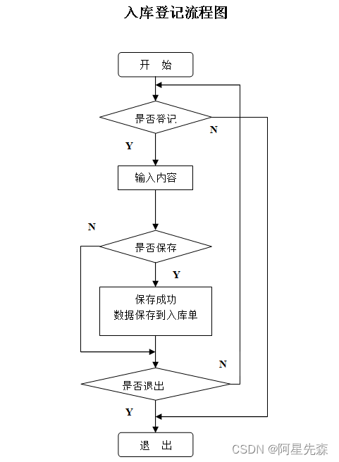 VB+ACCESS电脑销售系统的设计与实现