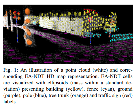 经典文献阅读之--EA-NDT(利用语义分割提高NDT地图压缩和描述能力的框架)