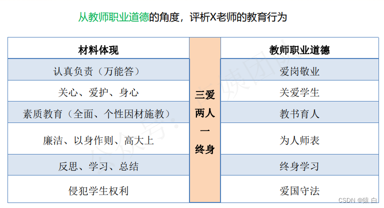 中小学科一模板