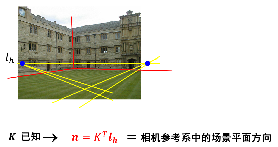 计算机视觉之三维重建——第三章：单视测量《深入浅出sfm和SLAM核心算法 (鲁鹏)》