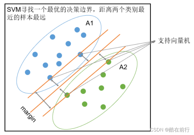 【R模型】R语言支持向量机模型（Support Vector Machines）-CSDN博客