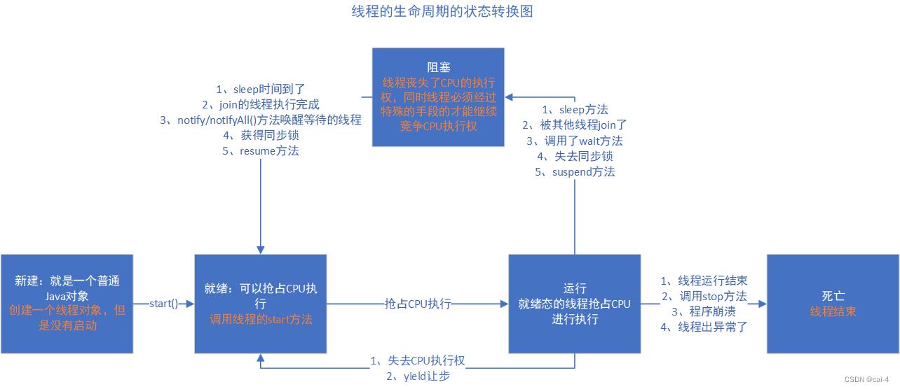 实训笔记6.25