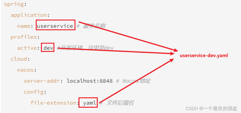 [外链图片转存失败,源站可能有防盗链机制,建议将图片保存下来直接上传(img-lJNJpjgk-1654173425316)(assets/image-20210714170845901.png)]