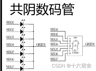 STM32+Aip1629A点亮级联米字数码管