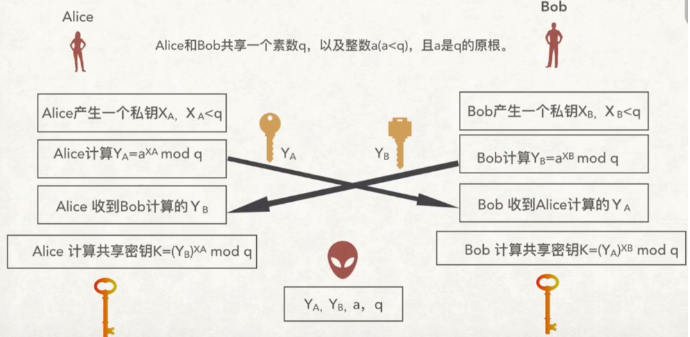 [外链图片转存失败,源站可能有防盗链机制,建议将图片保存下来直接上传(img-6MYn18KI-1687273027760)(https://gitee.com/how-vague-and-fragile-love-is/images/raw/master/img2/image-20230604194217154.png)]