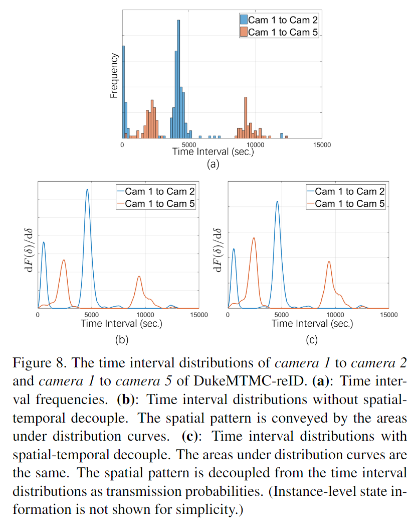 时空耦合以及时空解耦的区别