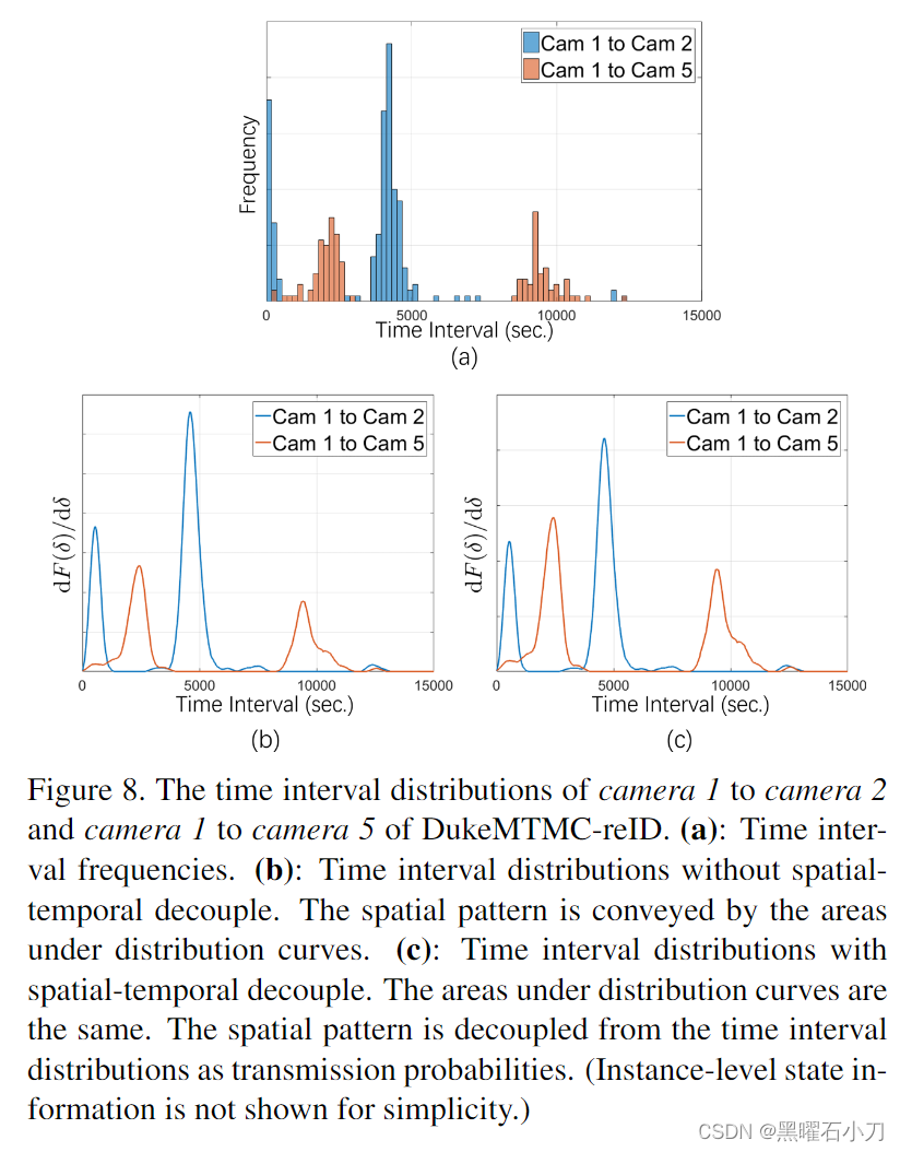 时空耦合以及时空解耦的区别