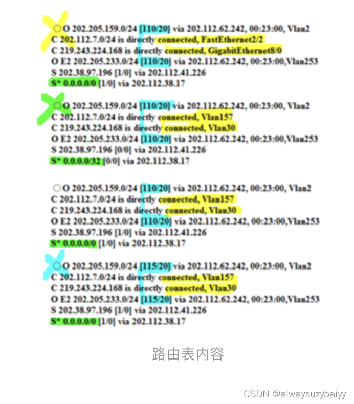 全国计算机等级考试三级网络技术选择题考点