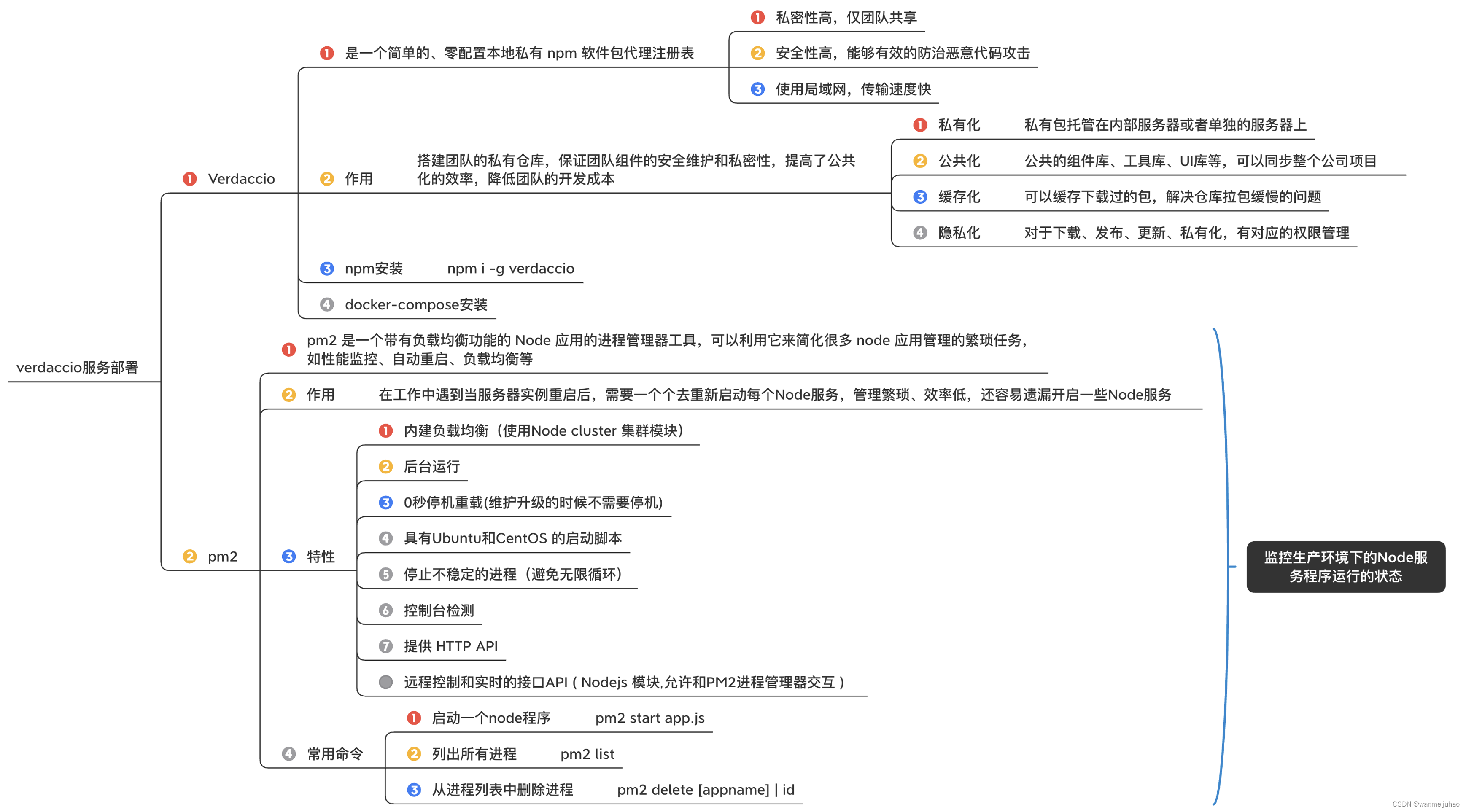 华为云云耀云服务器L实例评测｜企业项目最佳实践之私有库搭建verdaccio(八)