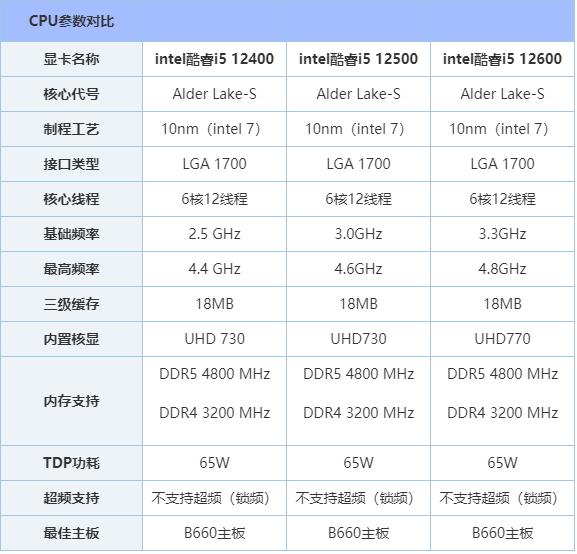 i52500cpu参数图片