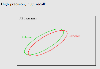 信息检索 Information Retrieval