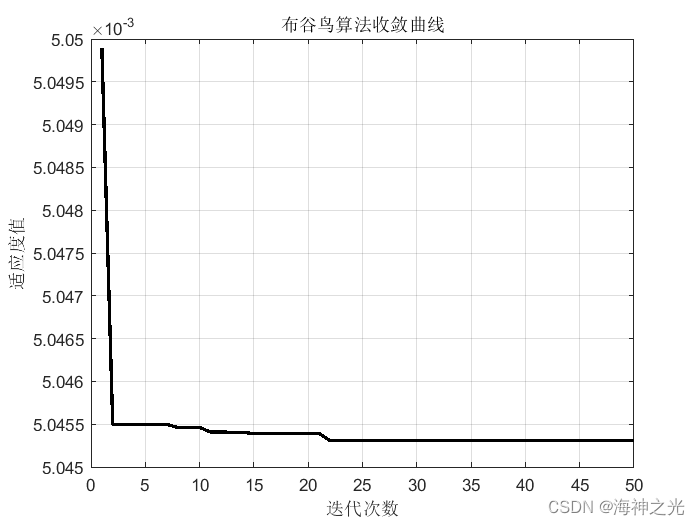 【DELM回归预测】基于matlab布谷鸟算法改进深度学习极限学习机数据回归预测【含Matlab源码 2249期】