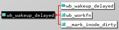 wb_wakeup_delayed 调用图