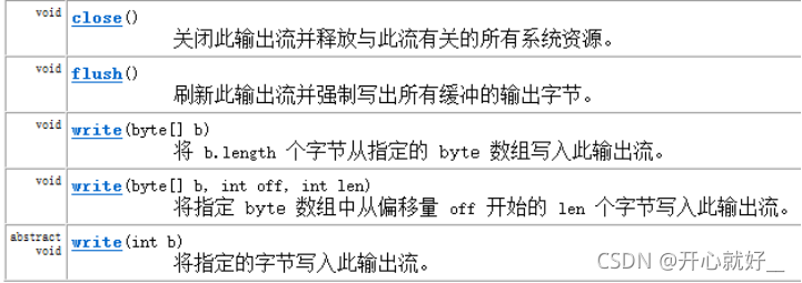 在这里插入图片描述