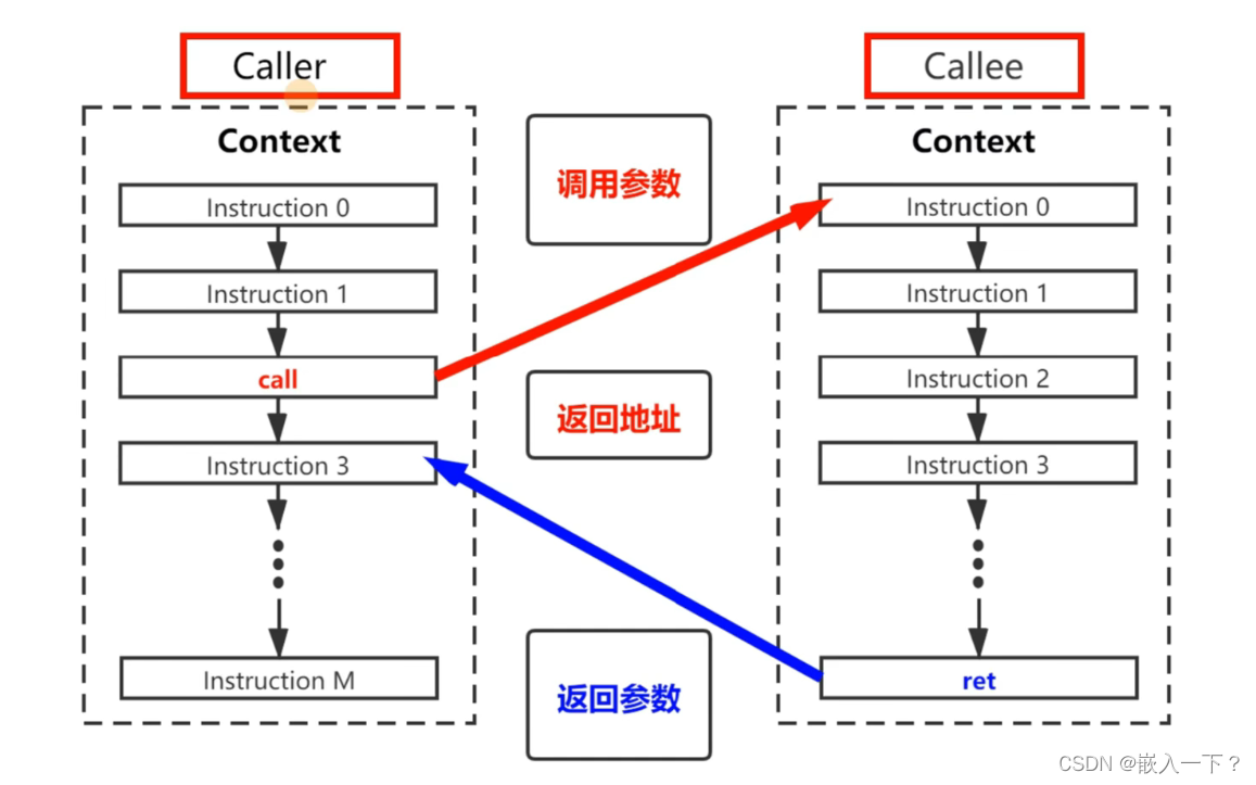 汇编编程时为何需要制定函数调用约定1