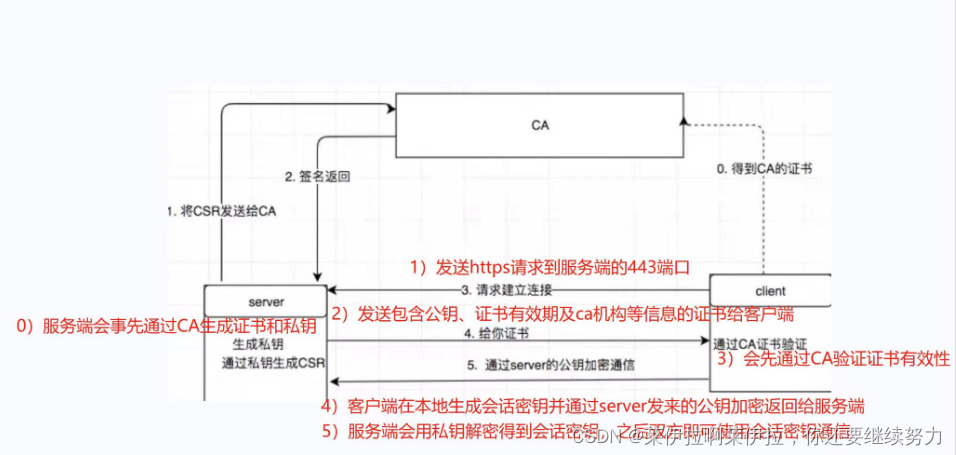 【Docker】安全及日志管理