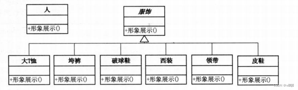 继承实现功能扩展