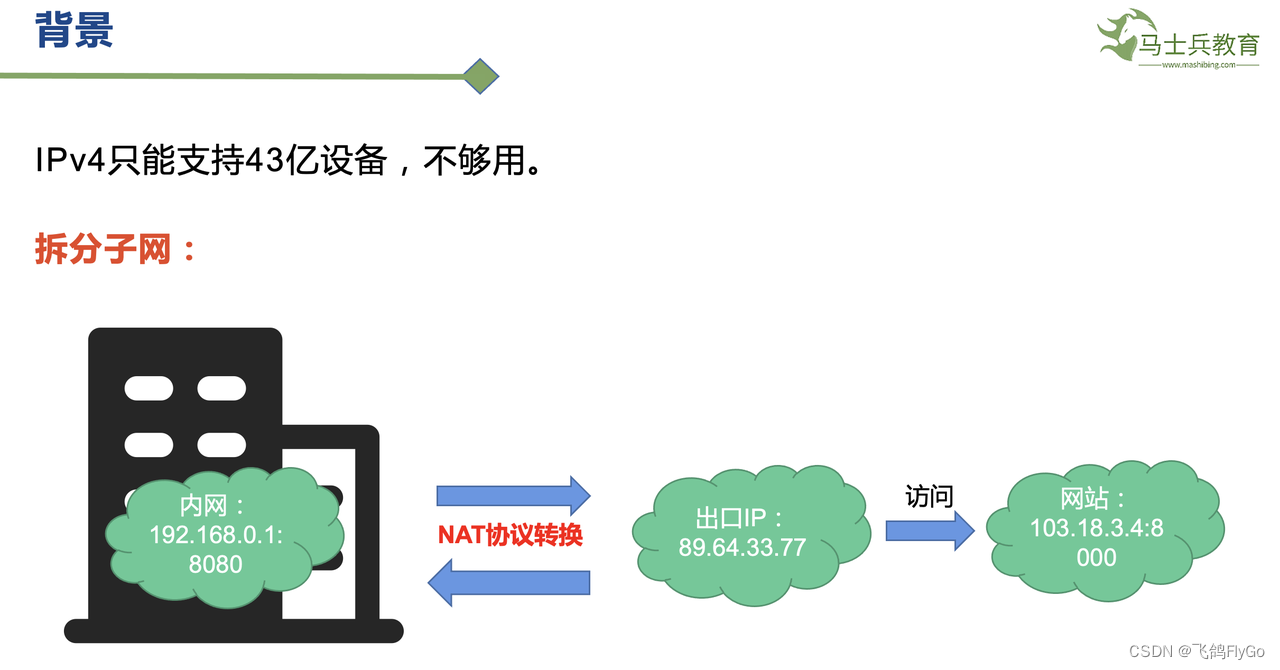 【计算机网络-7】IPv6协议