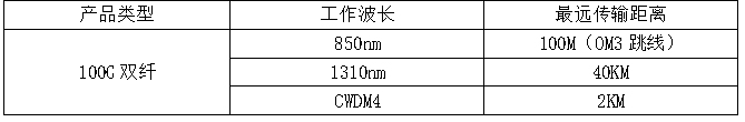 不同速率、不同波长的光模块对应的传输距离