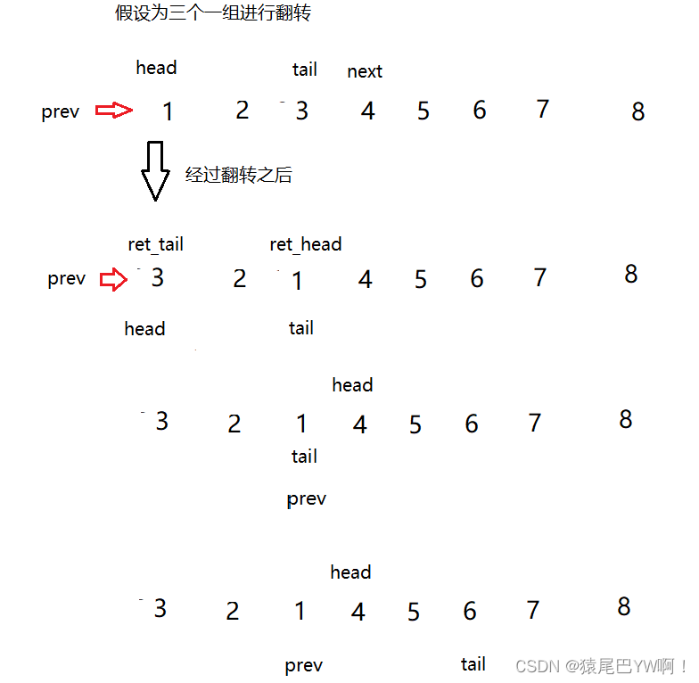 寻找两个正序数组的中位数K个一组翻转链表