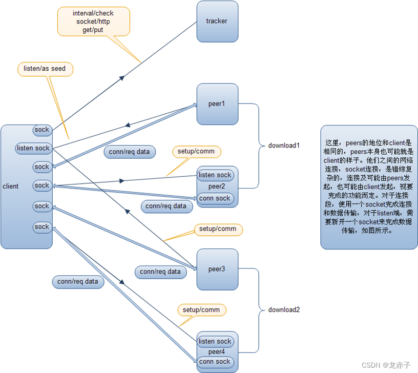 7.7 网络（二）