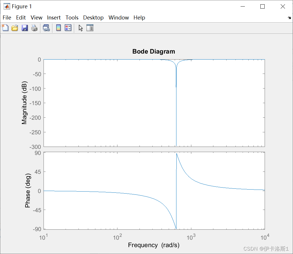 Simulink 窄带陷波滤波器（Notch filter)仿真到代码生成_notch filter原理-CSDN博客