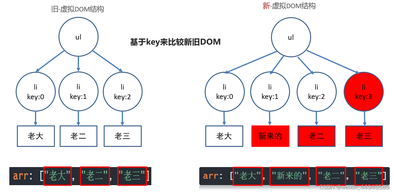 [外链图片转存失败,源站可能有防盗链机制,建议将图片保存下来直接上传(img-ioTNDyfG-1660487439654)(D:\Download\webpack+Vue基础课程资料\Day03_基础API_计算属性_过滤器_侦听器_品牌管理案例\01_笔记和ppt\images\image-20210414215525492.png)]