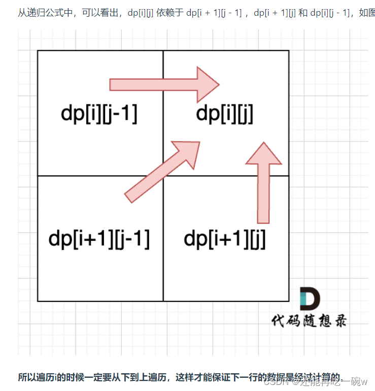 day 49 | 647. 回文子串 ● 516.最长回文子序列