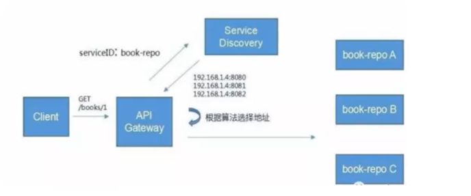 【谷粒商城基础篇】项目简介与分布式概念