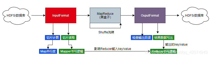 [外链图片转存失败,源站可能有防盗链机制,建议将图片保存下来直接上传(img-YYplPnjf-1628160864381)(C:\Users\Administrator\AppData\Roaming\Typora\typora-user-images\image-20210804115918216.png)