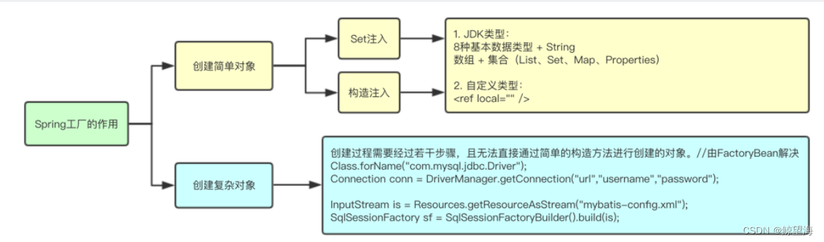 [外链图片转存失败,源站可能有防盗链机制,建议将图片保存下来直接上传(img-OYzngdDC-1671822832619)(spring.assets/image-20221211154051983.png)]