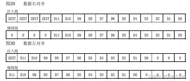 STM32笔记-AD模数转换