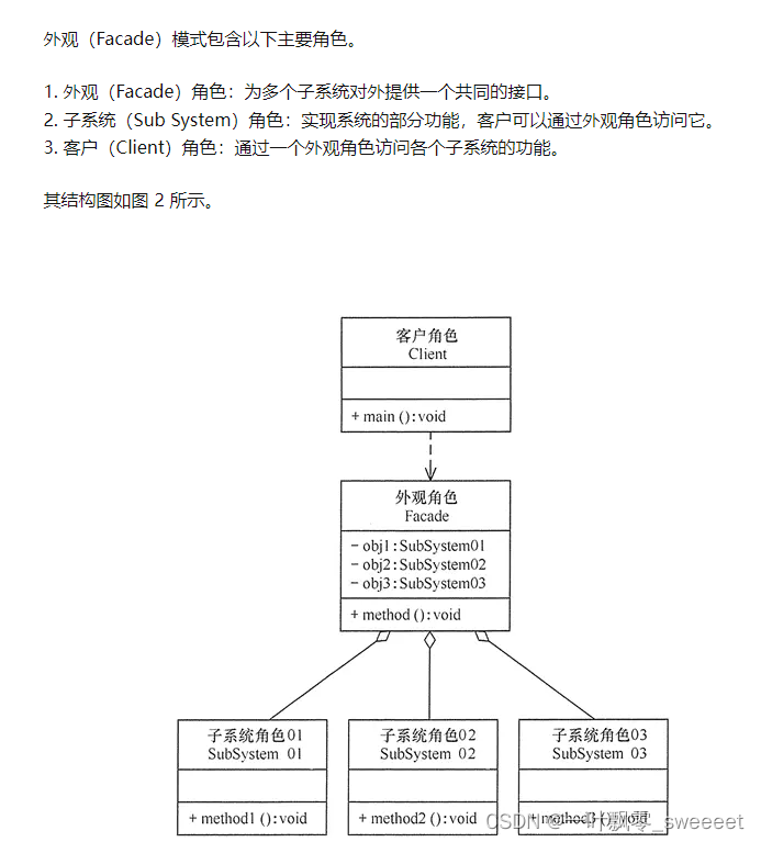 外观模式：简化复杂系统的访问接口