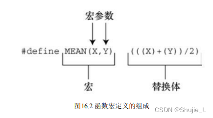 C/C++：在#define中使用参数