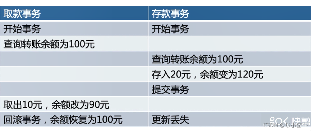 [外链图片转存失败,源站可能有防盗链机制,建议将图片保存下来直接上传(img-XzYpEzHm-1632114651935)(ms图库/更新丢失场景.png)]