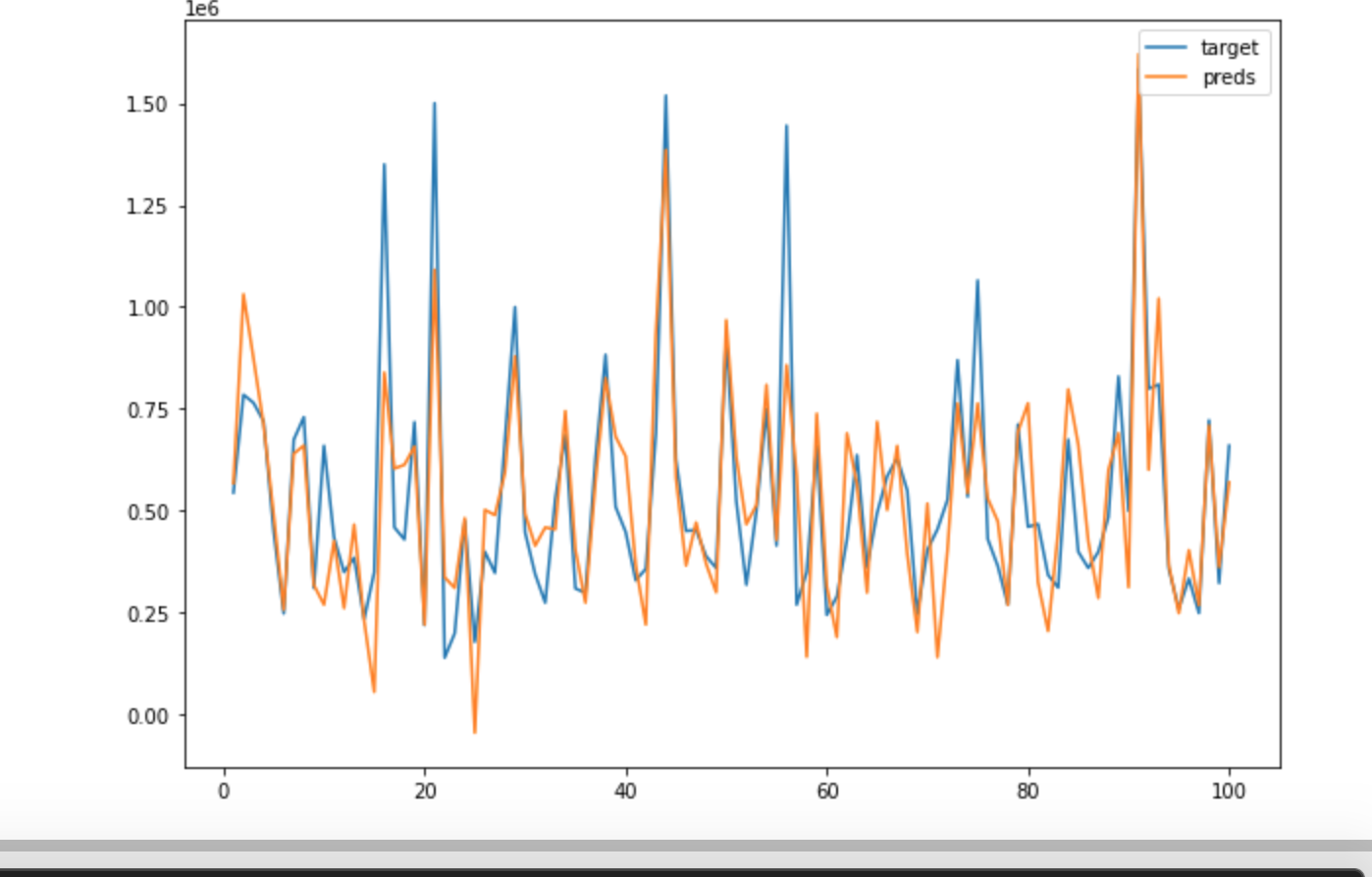 线性回归预测房价机器学习