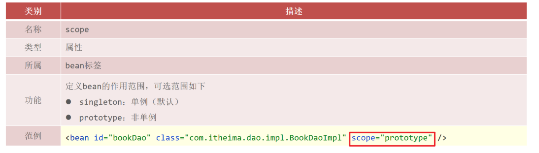 [外链图片转存失败,源站可能有防盗链机制,建议将图片保存下来直接上传(img-FGwHiPtE-1664260116780)(assets/image-20210729183628138.png)]