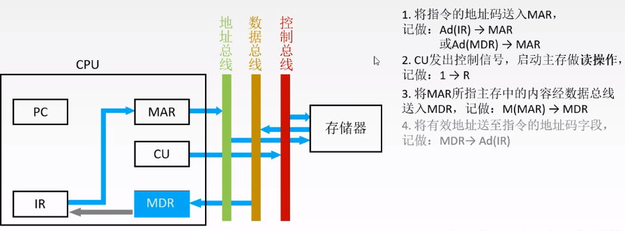 2023上半年软考系统分析师科目一整理-03