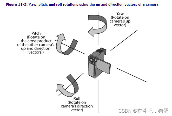 请添加图片描述