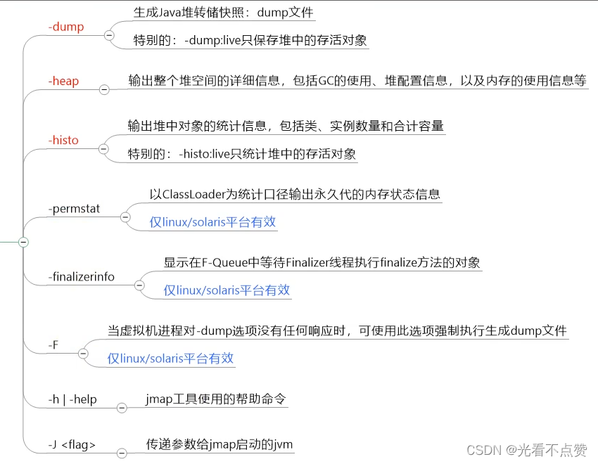 [外链图片转存失败,源站可能有防盗链机制,建议将图片保存下来直接上传(img-wRVV9bId-1655034606458)(C:\Users\hp\AppData\Roaming\Typora\typora-user-images\image-20210910125436119.png)]