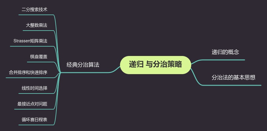第二章递归与分治策略思维导图