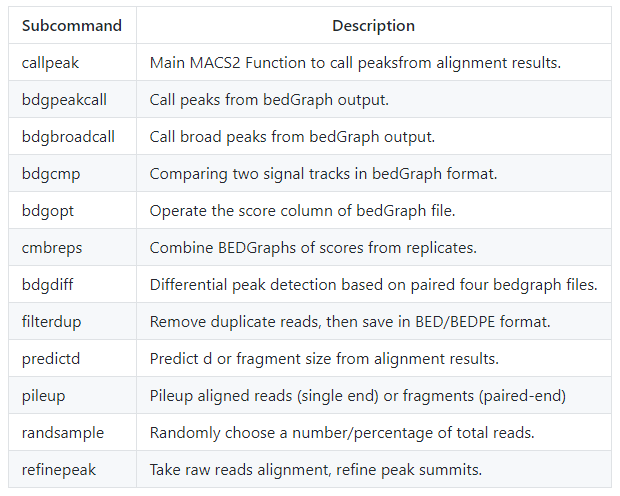 Macs2 suncommand