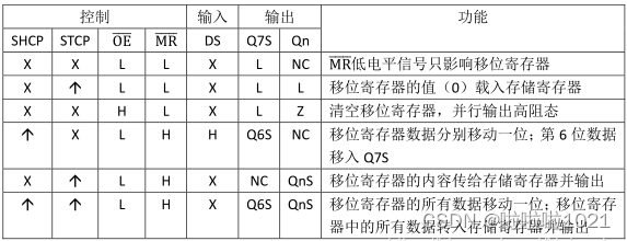 引脚功能