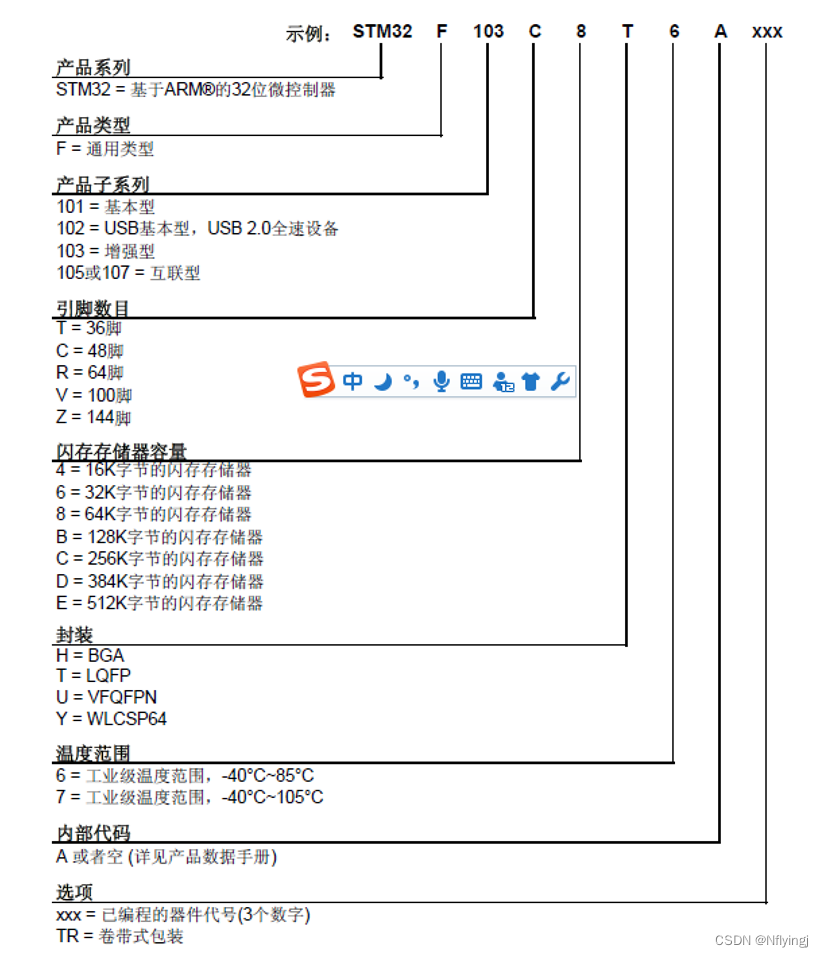 ARM Cortex M3处理器概述