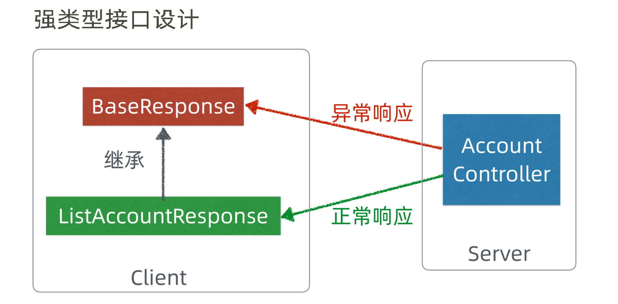 34.强类型接口设计
