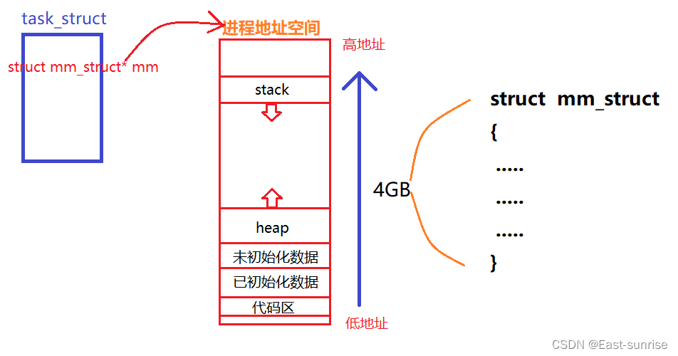 [外链图片转存失败,源站可能有防盗链机制,建议将图片保存下来直接上传(img-FdpfFNpu-1670552051990)(C:\Users\DongYu\AppData\Roaming\Typora\typora-user-images\image-20221206092558738.png)]