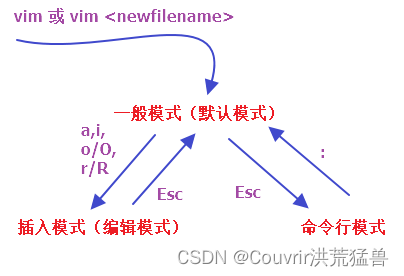 Linux进阶-编辑器