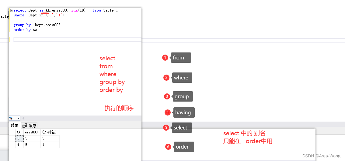SQL ASNI where from group order 顺序